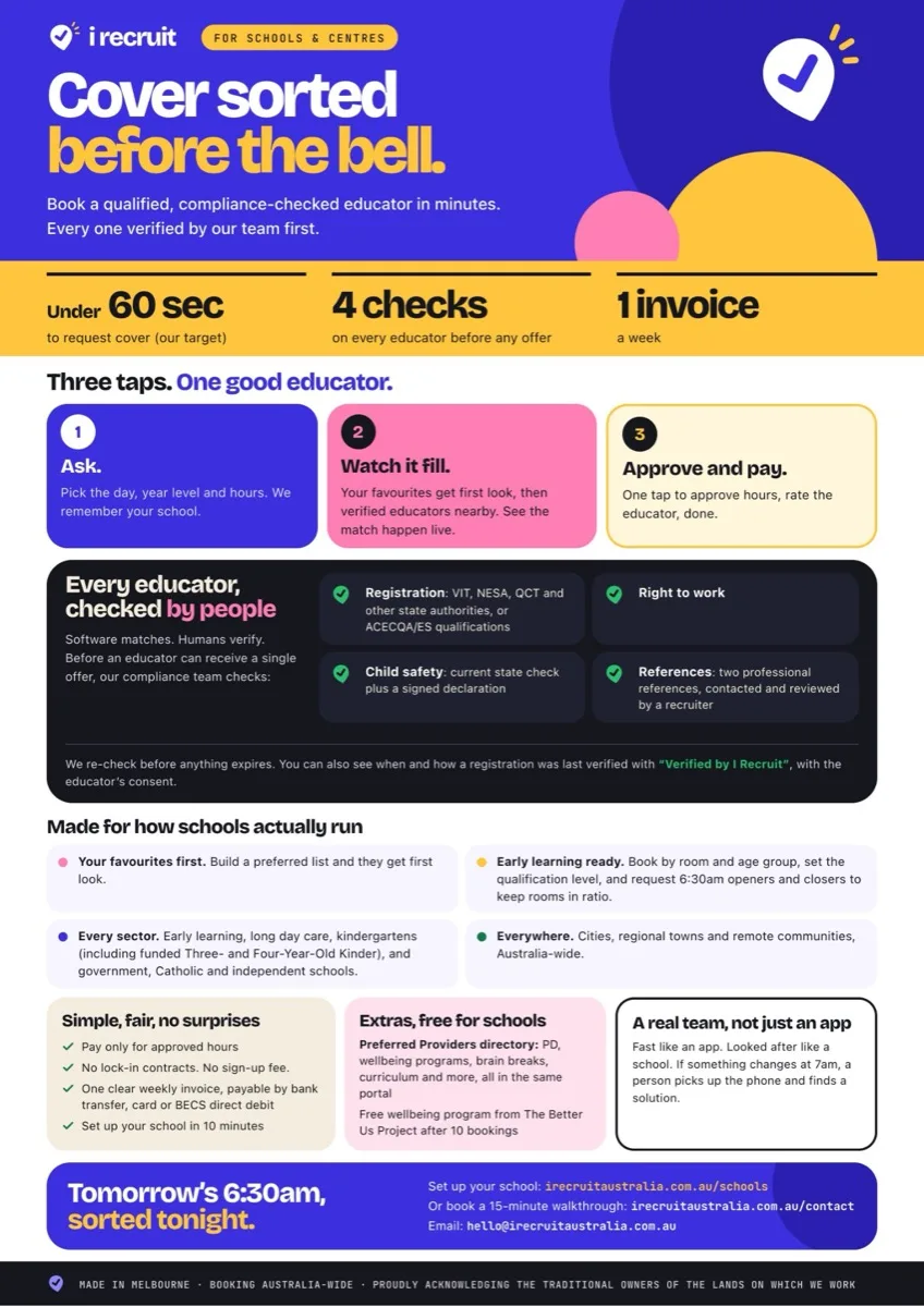 One-page I Recruit flyer for schools and centres: “Cover sorted before the bell.” Covers three-tap booking, the four checks on every educator, early learning support and one clear weekly invoice.